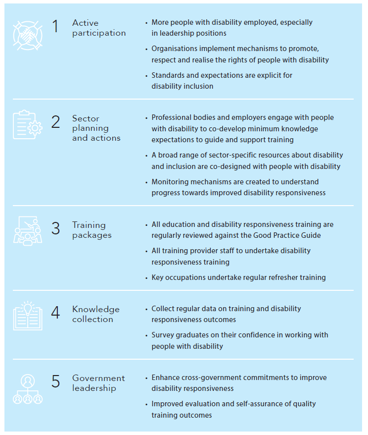 Actions training providers, professional bodies, employers and governments should consider for improving disability responsiveness across occupations