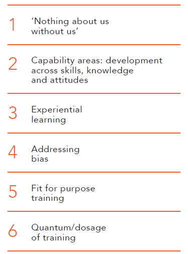 Six key principles for guiding good practice for education and training